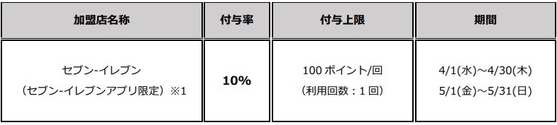 セブン-イレブンキャンペーン