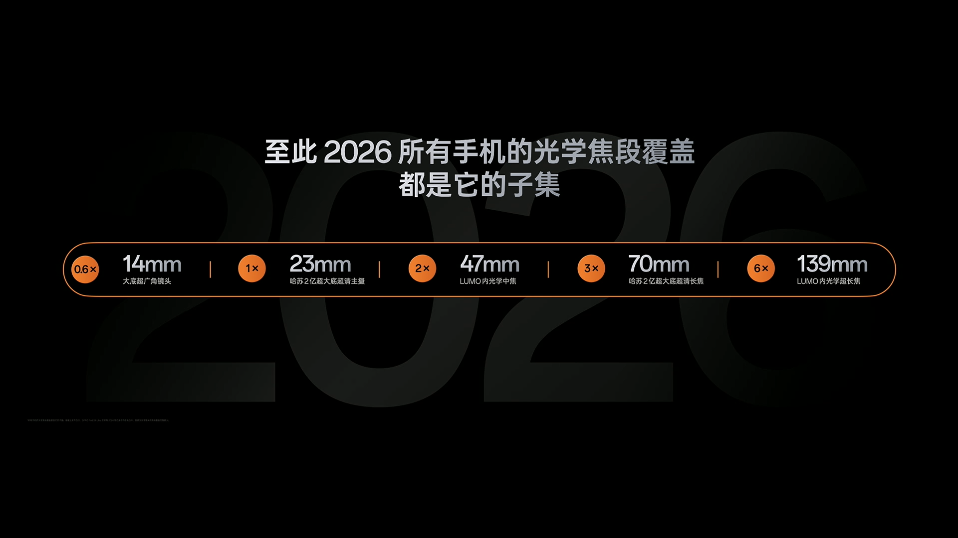 0.6倍～6倍の光学相当ズームに対応
