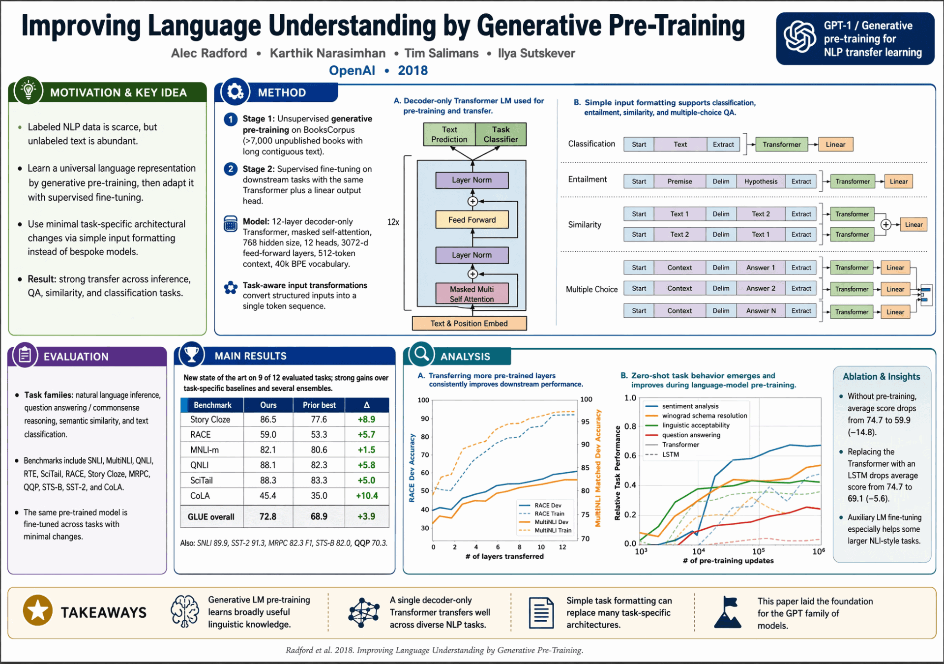 プロンプト例：アップロードした PDF ファイルをもとに、横長の学術論文ポスターを作成してください。元資料に含まれる重要なチャート、図、プロットも必ず入れてください