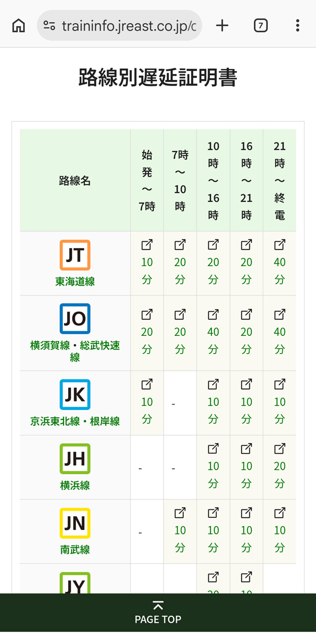 遅延証明書を発行するWebサイトで社内手続きもスムーズに