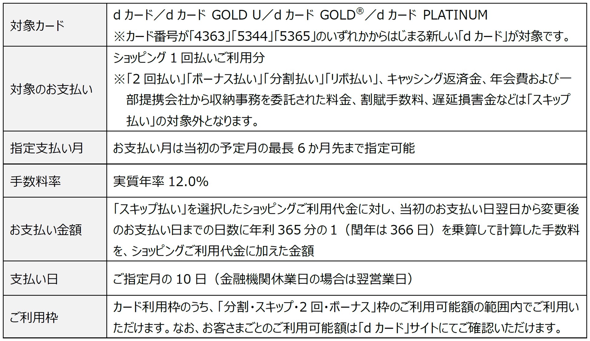 サービス概要