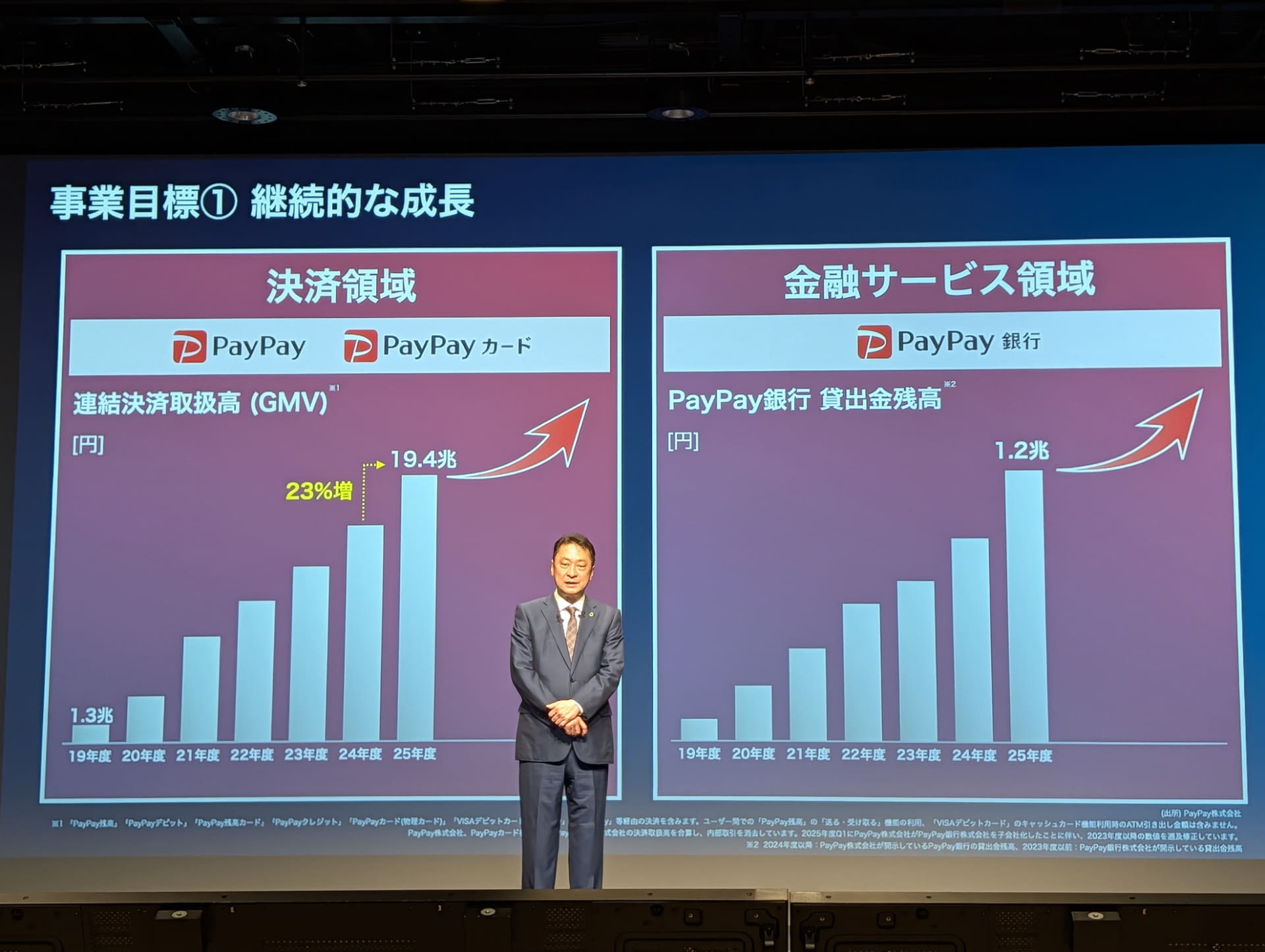ファイナンス事業でもグループ連携を強化