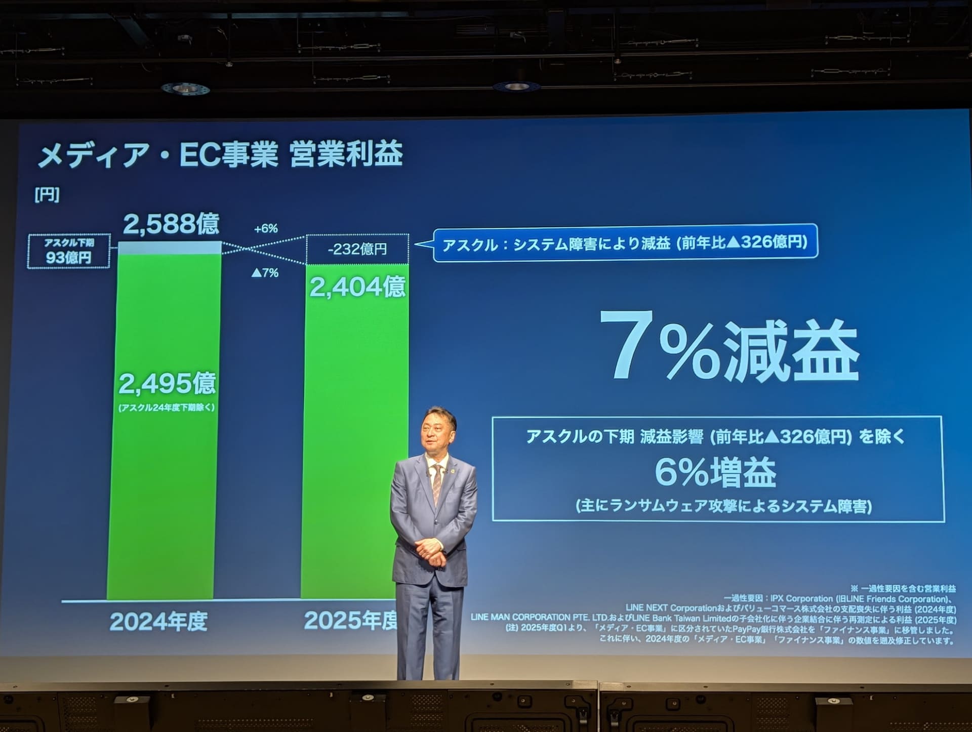 メディア・EC事業でもAI活用を進める