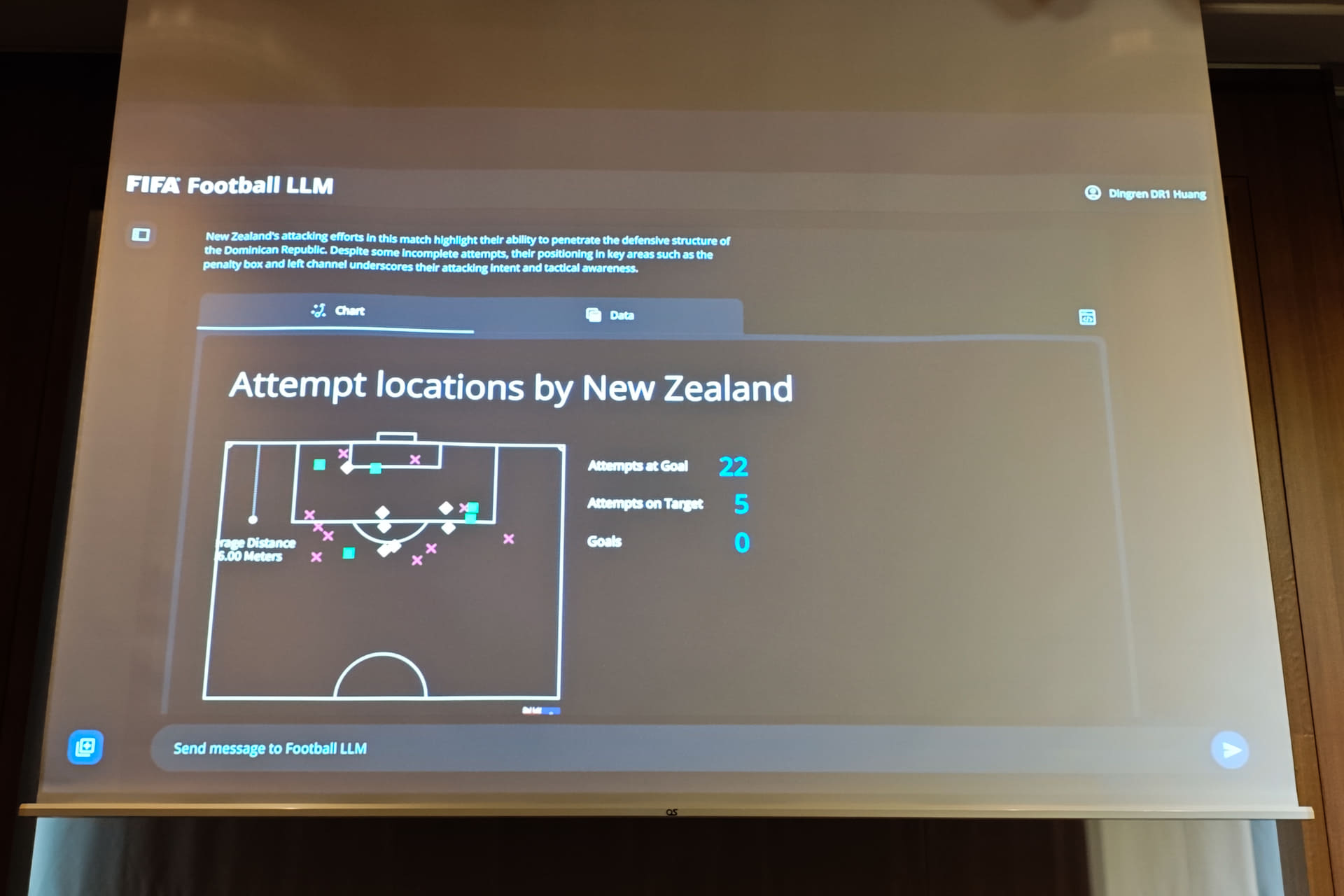 FIFA AI Proのチャット画面