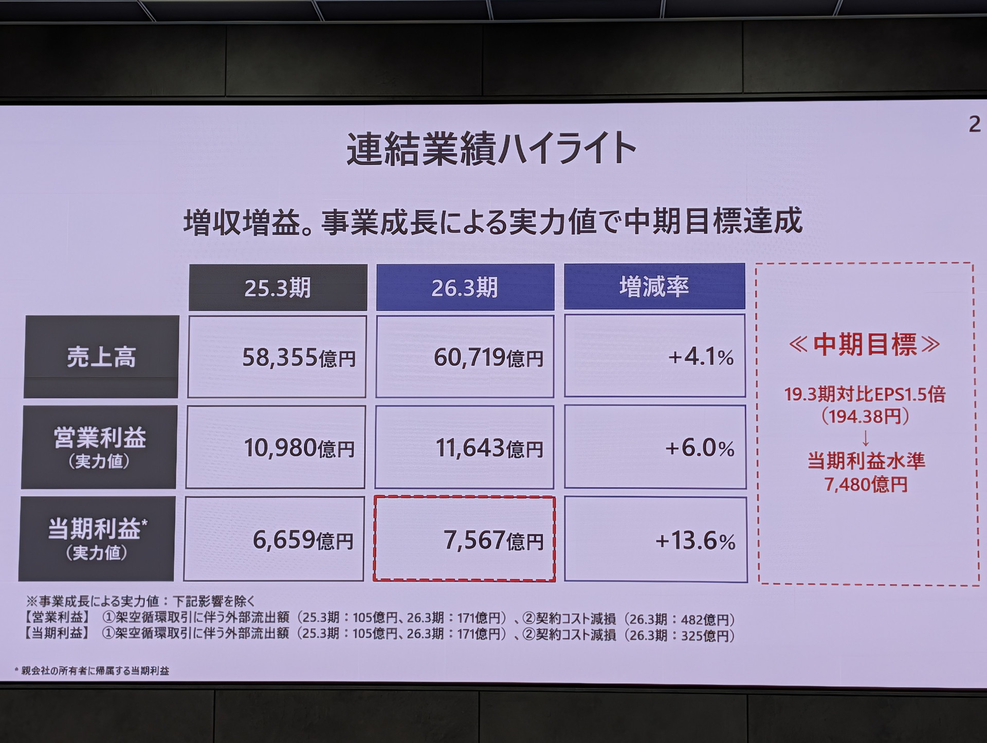 KDDIの松田浩路社長