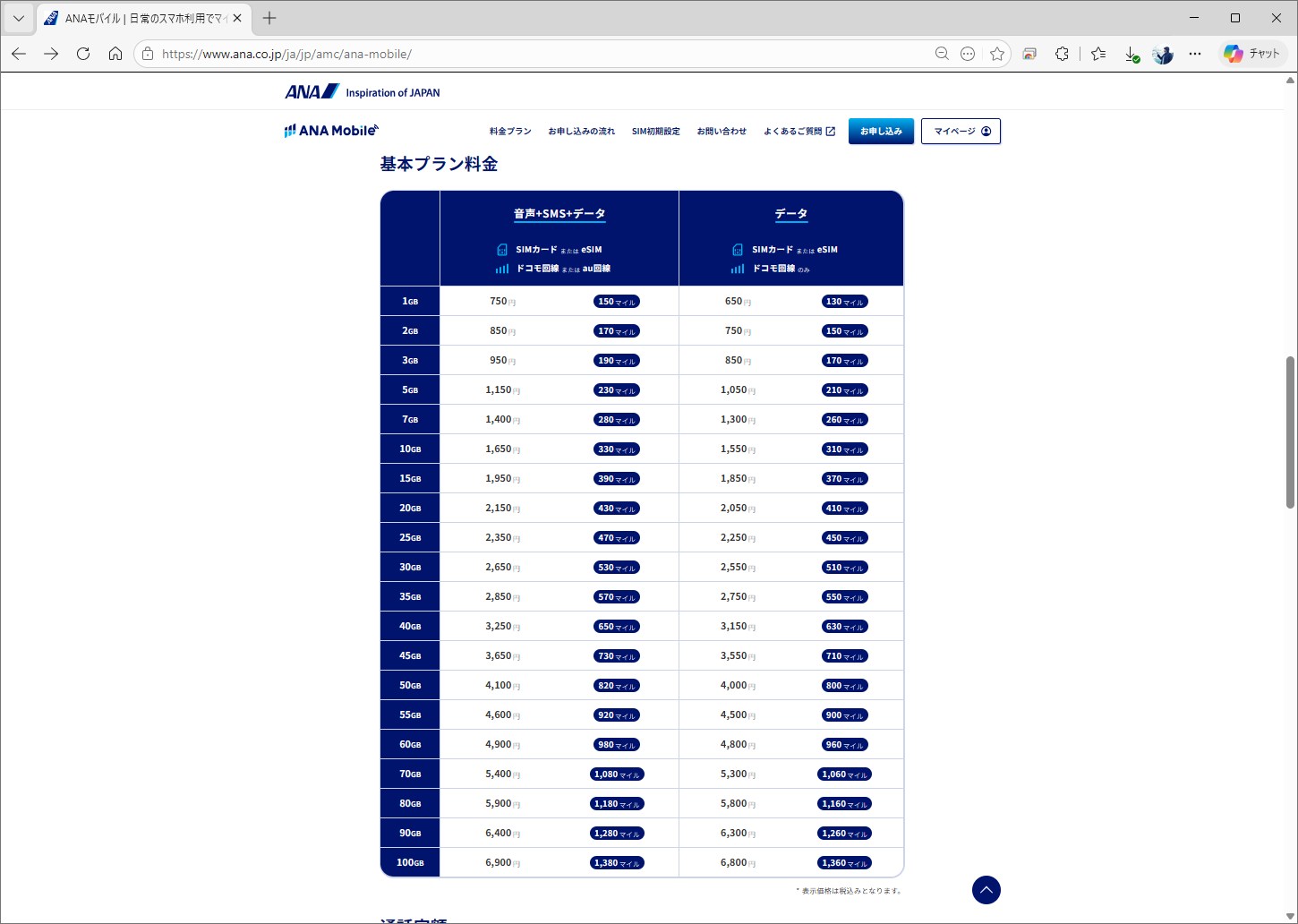 プランは、1GBから100GBまで全20種類。マイルがほしいから5GB多くしておきたい……といった選び方もできる