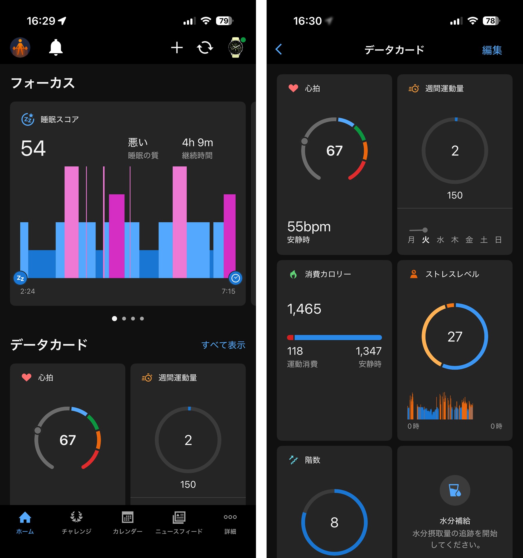 ウォッチでの測定データはスマホの「Garmin Connect」アプリに同期される