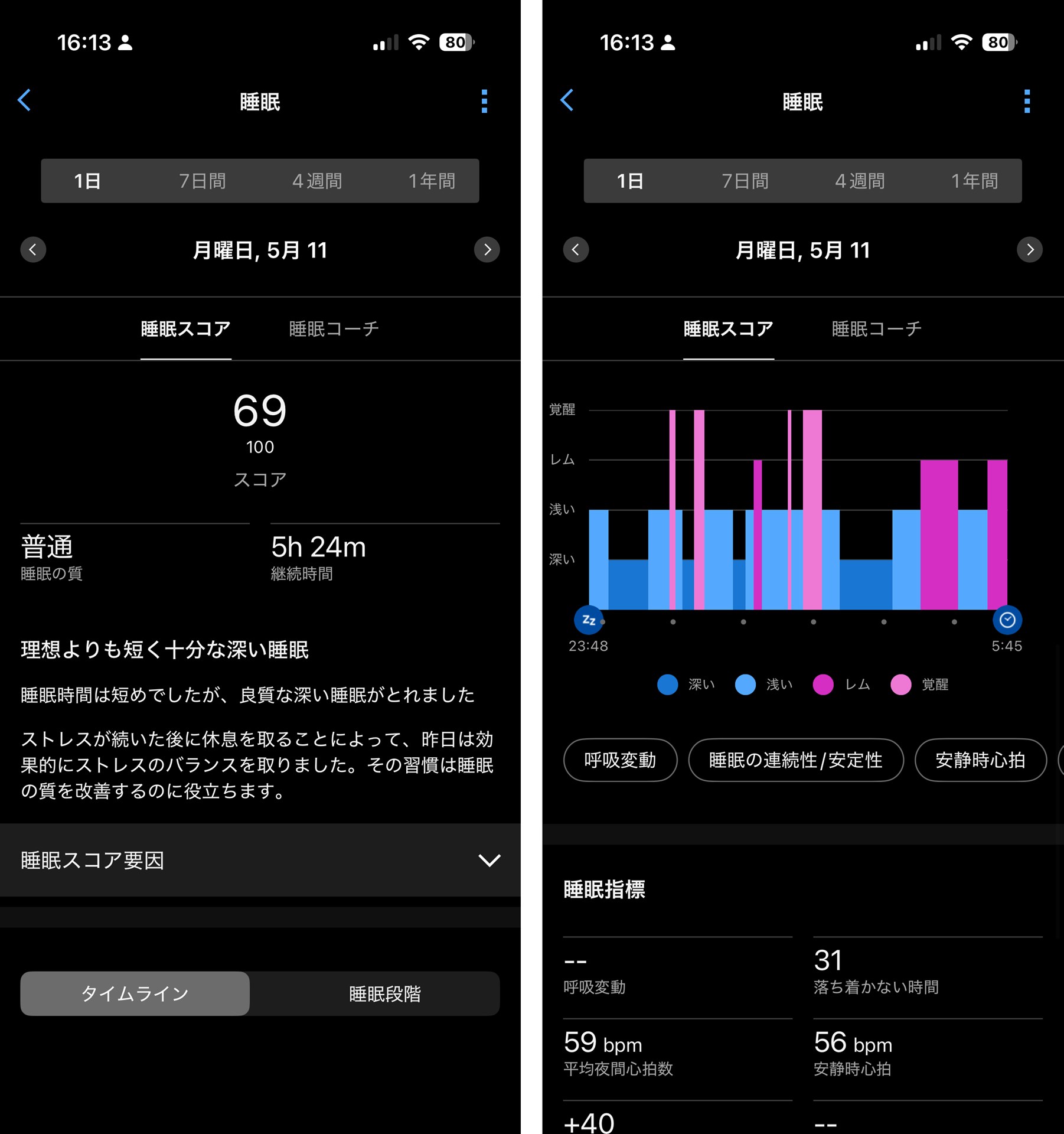 睡眠の質は100点満点のスコアでも表示される