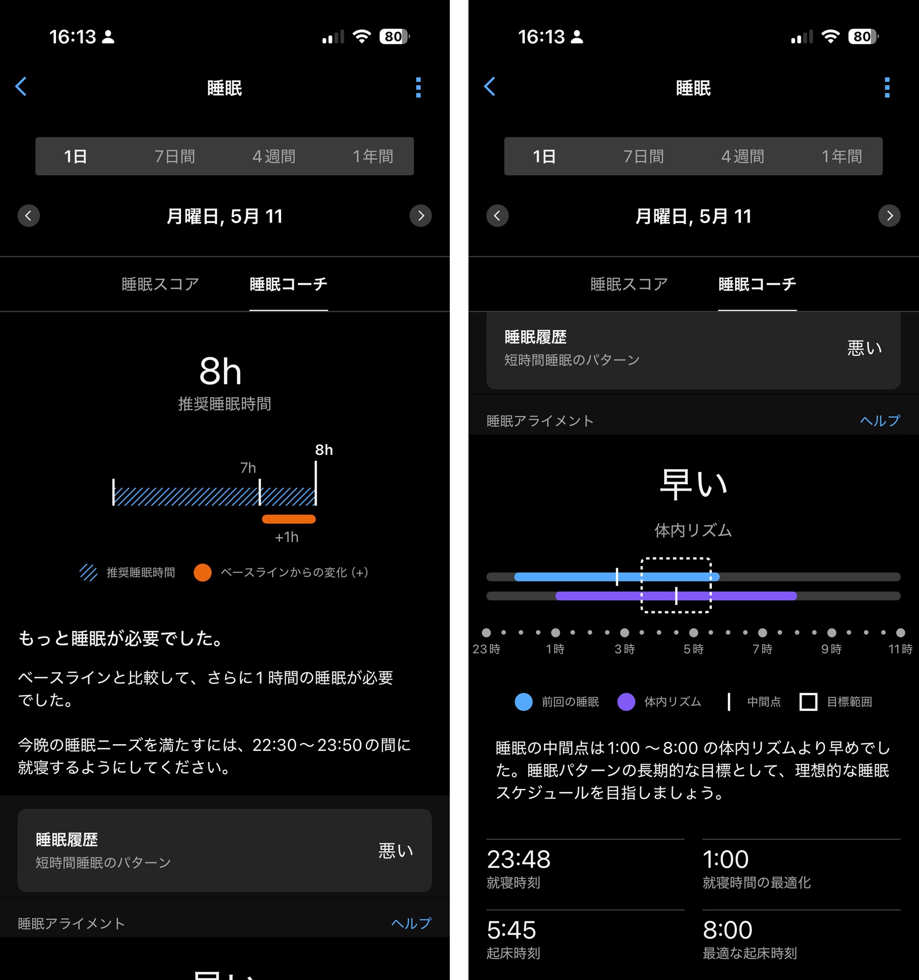 より良い睡眠のための情報が表示される「睡眠コーチ」。ユーザーの体内リズムと実際の睡眠サイクルを表示し、最適な睡眠のタイミングを提案する「睡眠アライメント」はVenu 4からの新機能