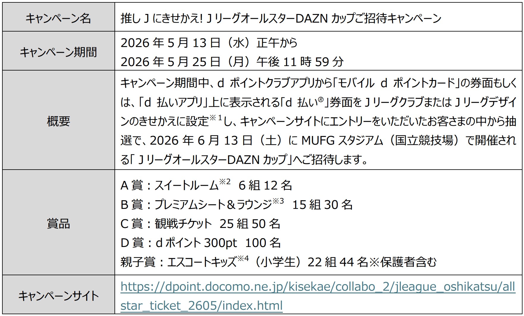 <a href="https://dpoint.docomo.ne.jp/kisekae/collabo_2/jleague_oshikatsu/allstar_ticket_2605/index.html" class="strong bn" target="_blank">推しJにきせかえ！JリーグオールスターDAZNカップご招待キャンペーン</a>