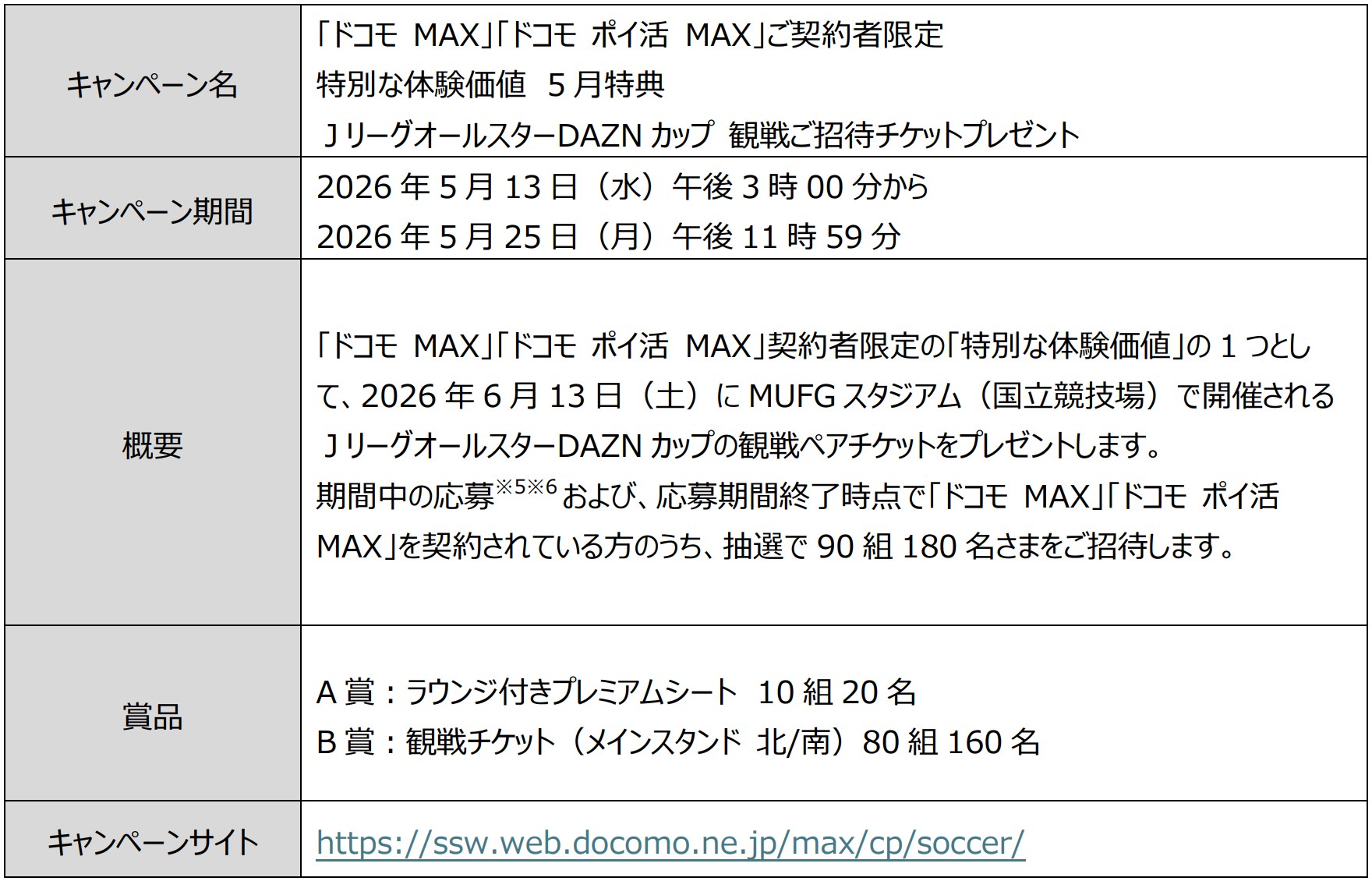 <a href="https://ssw.web.docomo.ne.jp/max/cp/soccer/" class="strong bn" target="_blank">「ドコモ MAX」「ドコモ ポイ活 MAX」ご契約者限定 特別な体験価値 5月特典</a>