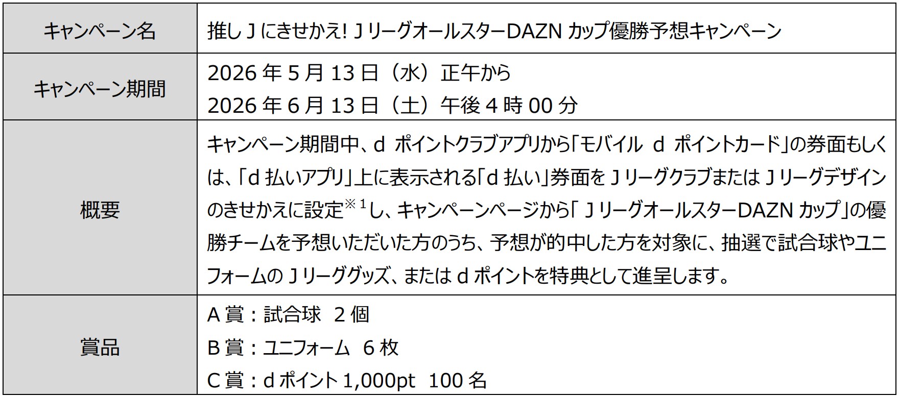 <a href="https://dpoint.docomo.ne.jp/kisekae/collabo_2/jleague_oshikatsu/allstar_victory_2605/index.html" class="strong bn" target="_blank">推しJにきせかえ！JリーグオールスターDAZNカップ優勝予想キャンペーン</a>