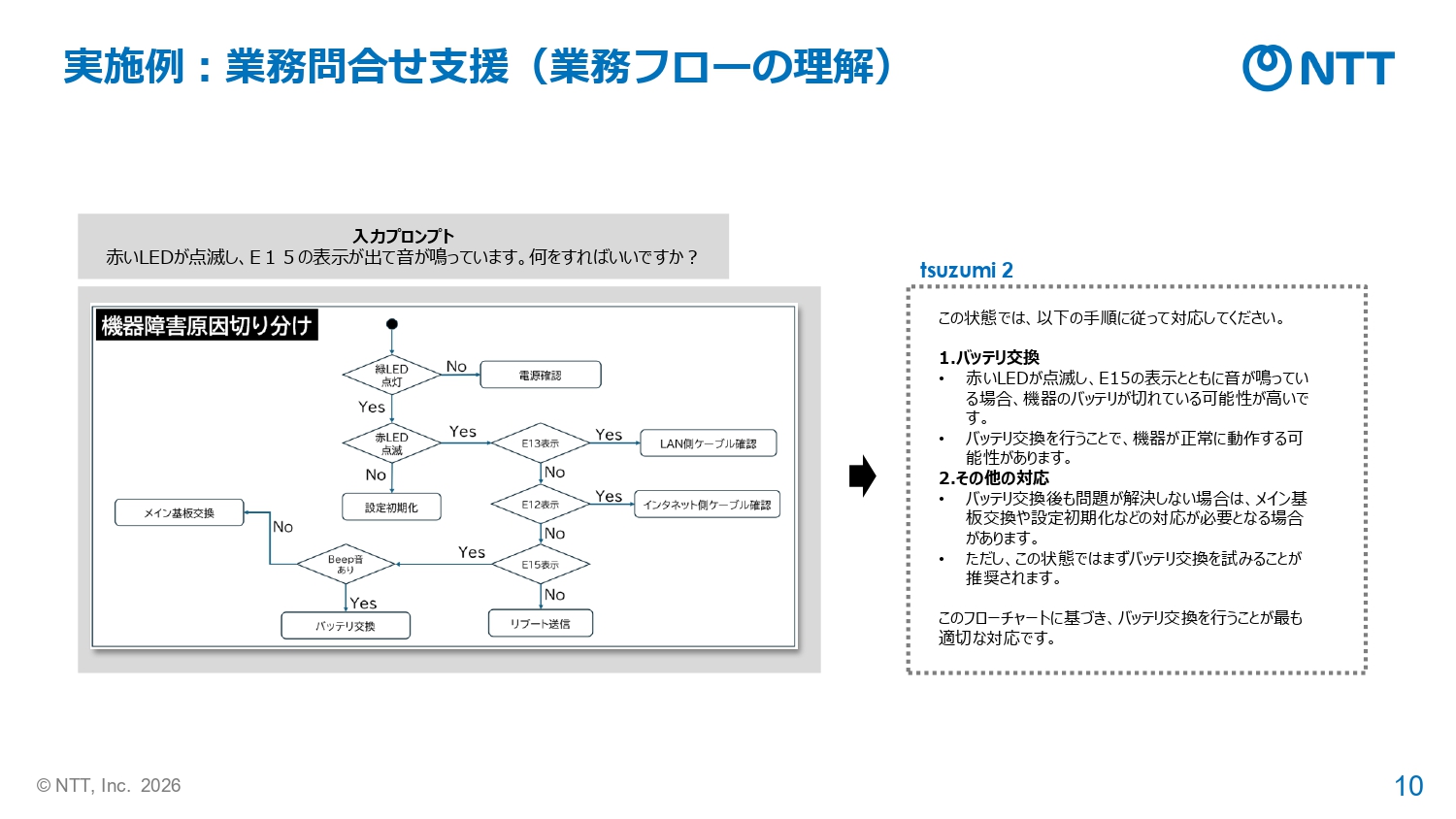 業務フローの理解