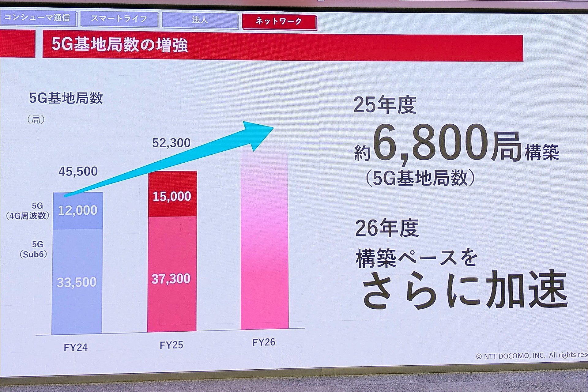 5月8日の決算説明会で示された資料