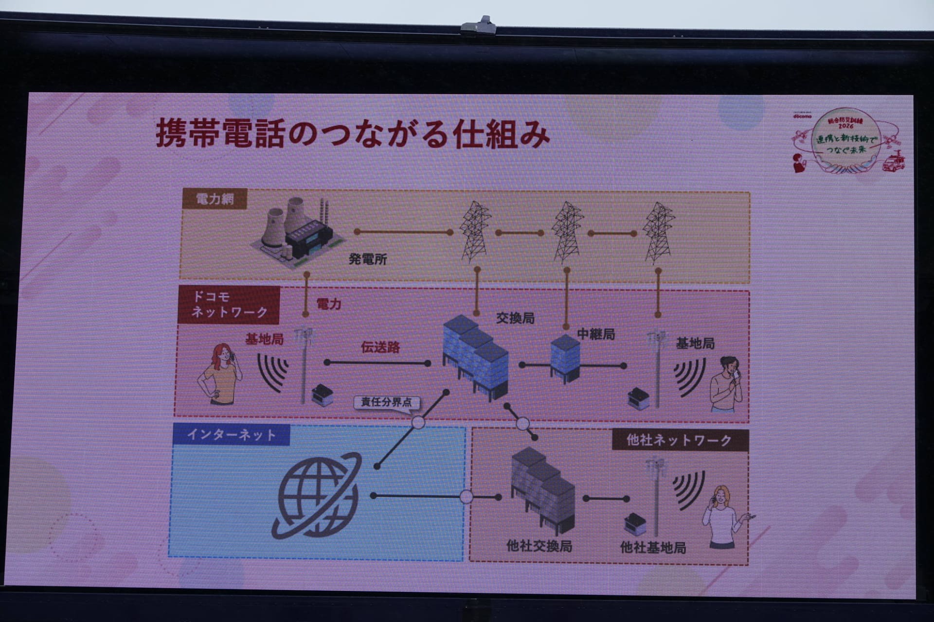 災害発生時は、東京と大阪のオペレーションセンターで対応