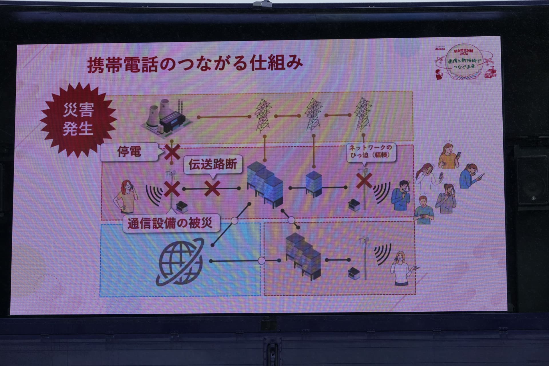災害発生時は、東京と大阪のオペレーションセンターで対応