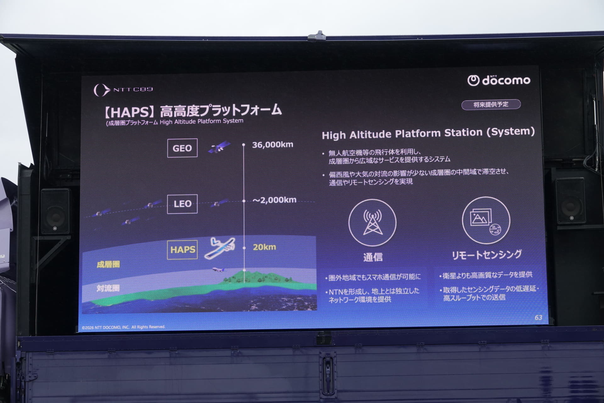 会場では、空からの通信プラットフォームとして「Amazon Leo」や「HAPS」など将来提供予定のものも紹介された