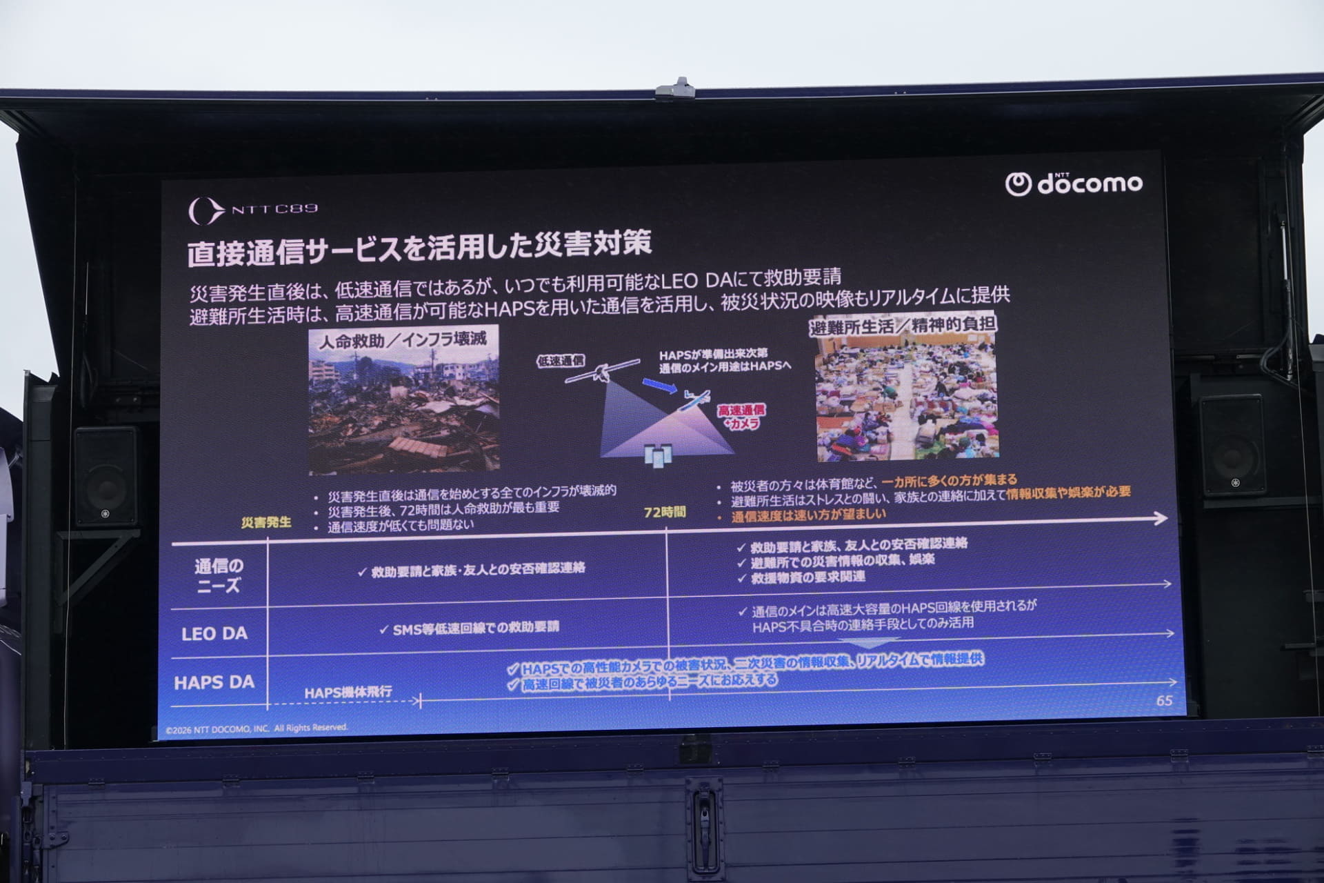 会場では、空からの通信プラットフォームとして「Amazon Leo」や「HAPS」など将来提供予定のものも紹介された