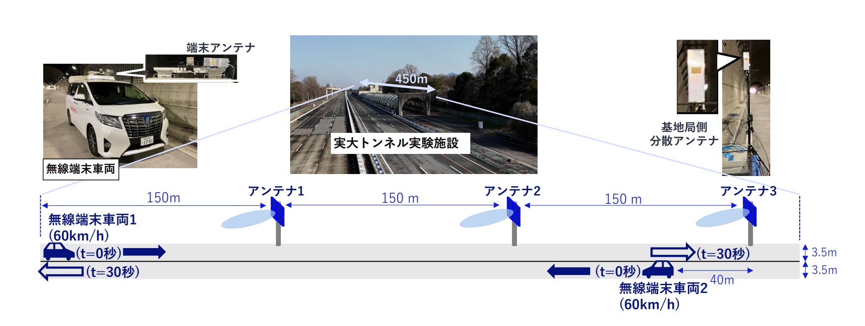 実証実験のイメージ