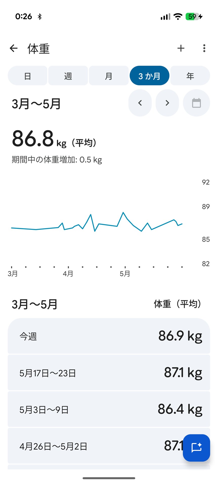 ヘルスコネクトと連携できる体組成計の情報も取り込んで管理できた