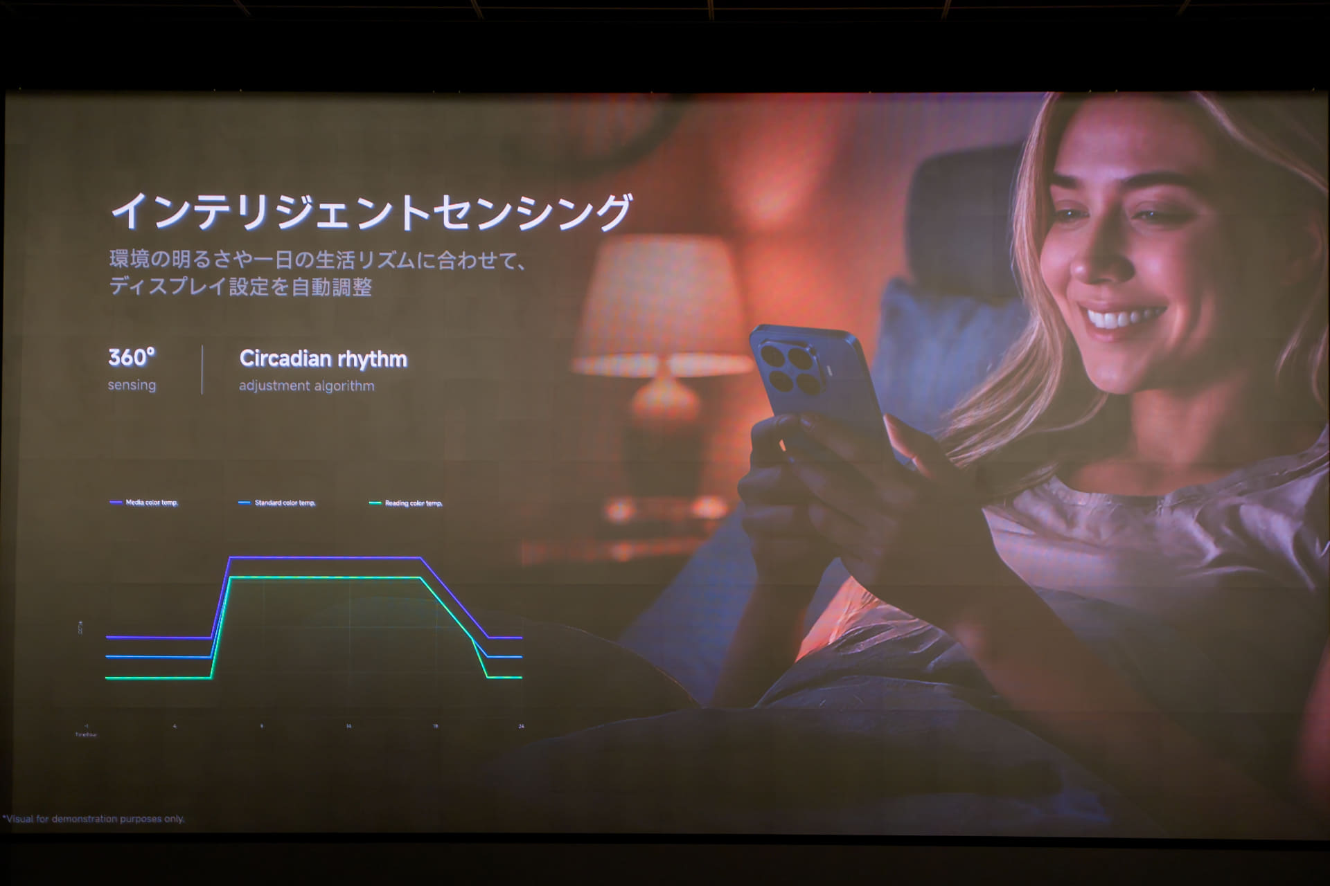 インテリジェントセンシング