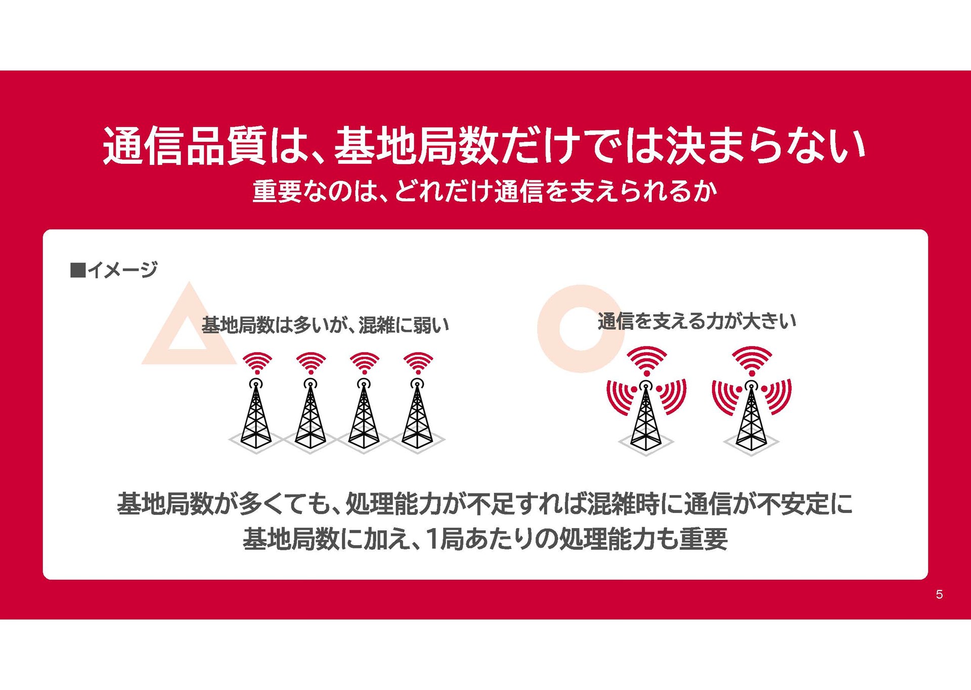 NTTドコモ「通信品質改善の進捗と今後の取り組み」（2026年5月18日）資料より