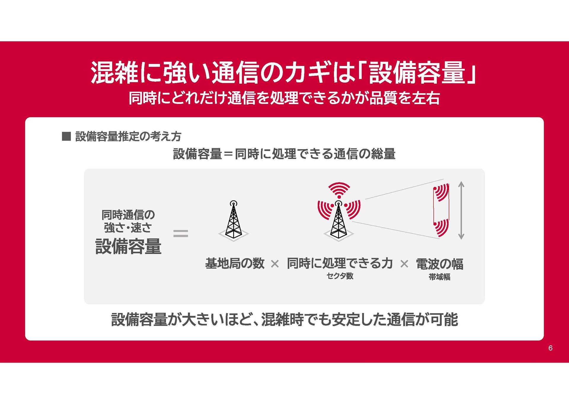 NTTドコモ「通信品質改善の進捗と今後の取り組み」（2026年5月18日）資料より