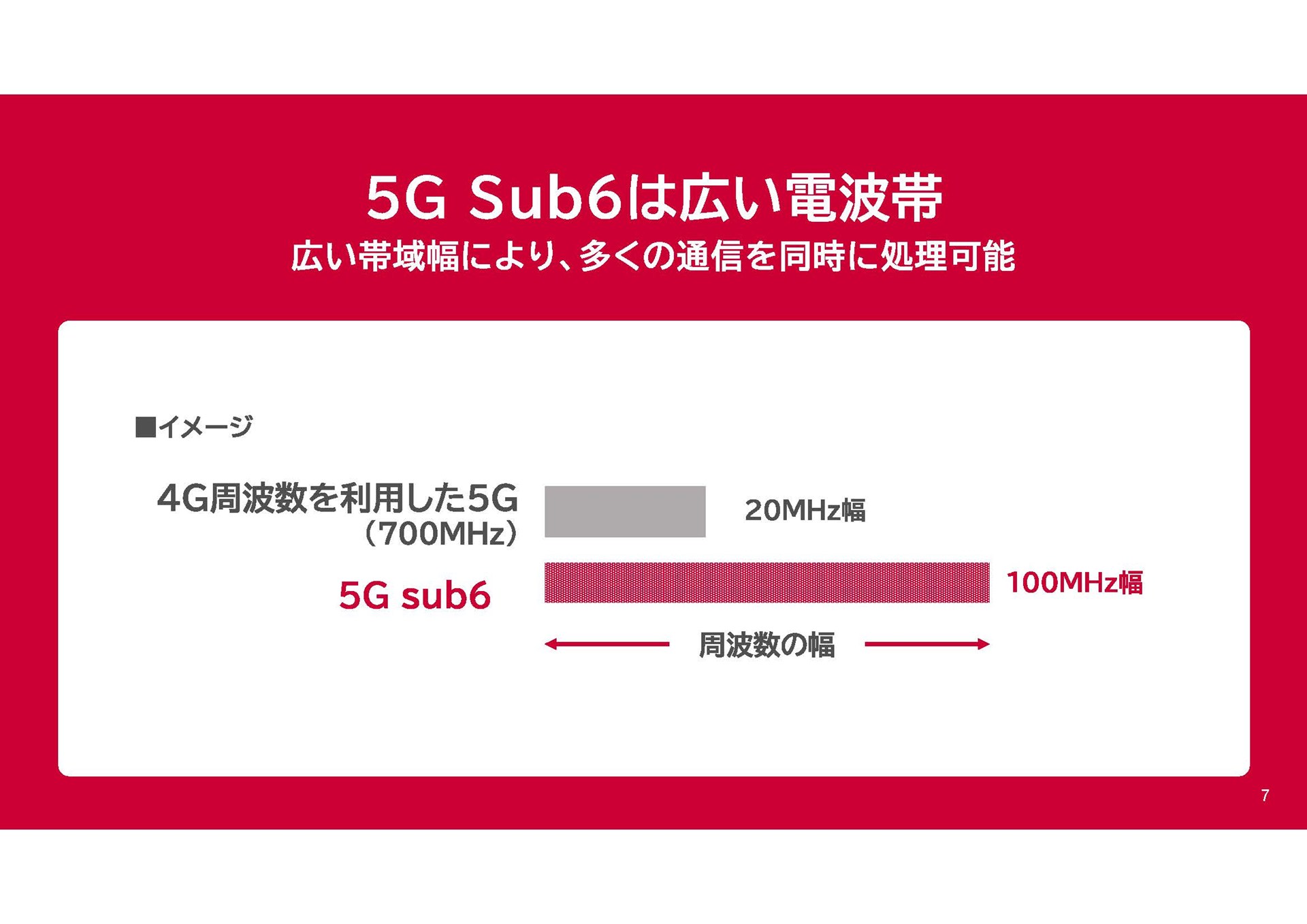 NTTドコモ「通信品質改善の進捗と今後の取り組み」（2026年5月18日）資料より