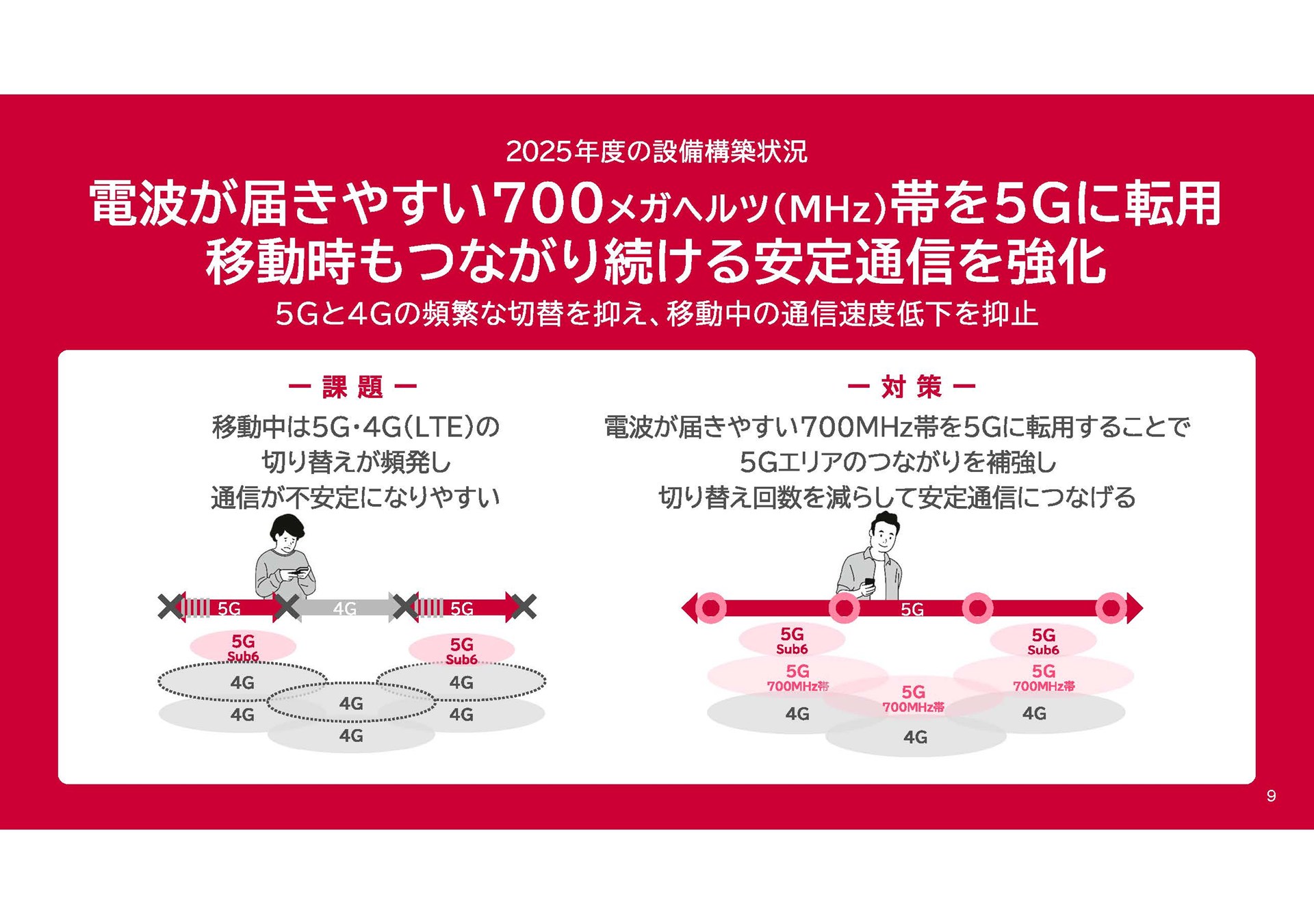 NTTドコモ「通信品質改善の進捗と今後の取り組み」（2026年5月18日）資料より