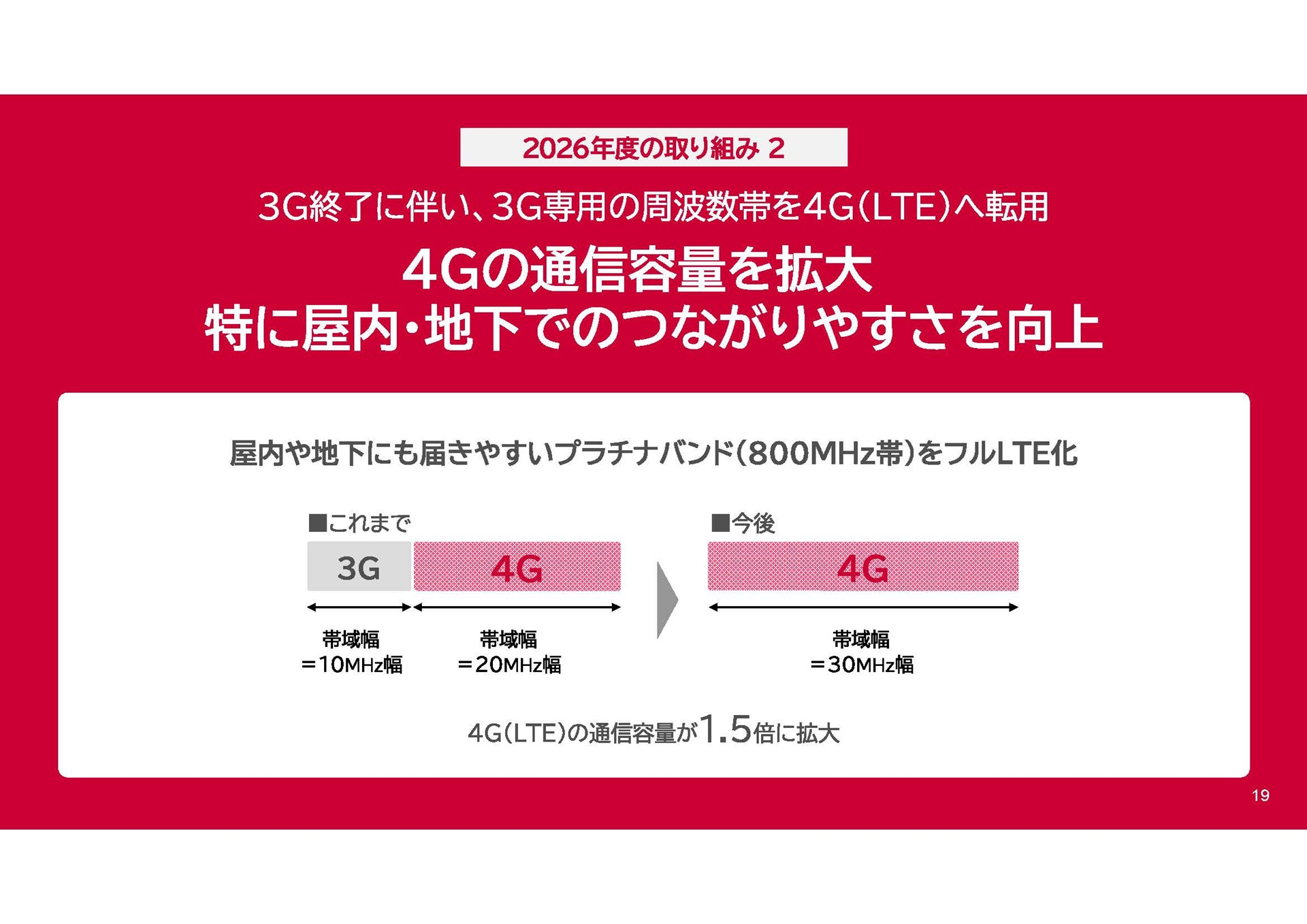NTTドコモ「通信品質改善の進捗と今後の取り組み」（2026年5月18日）資料より
