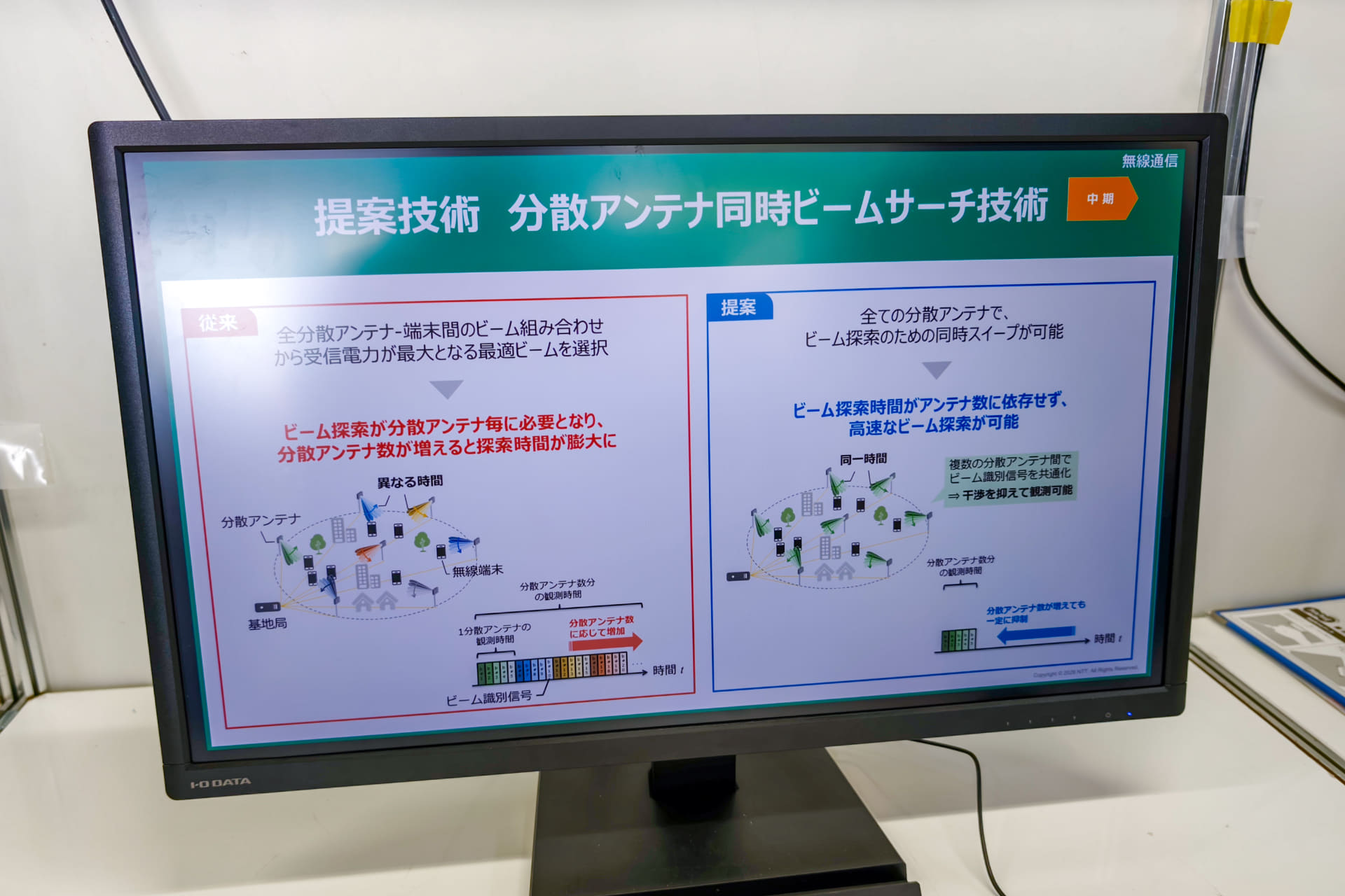 分散アンテナ同時ビームサーチ技術
