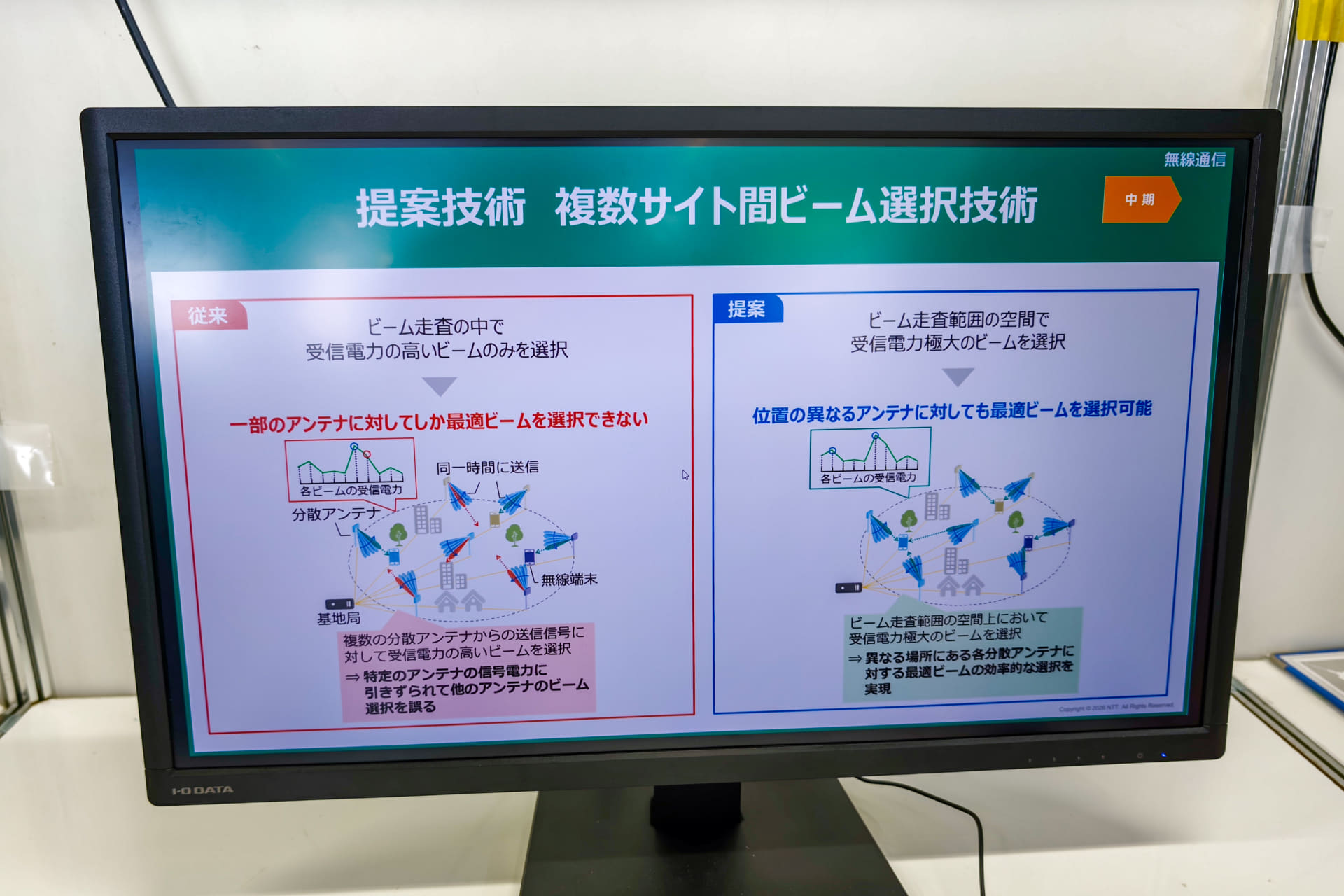 複数サイト間ビーム選択技術