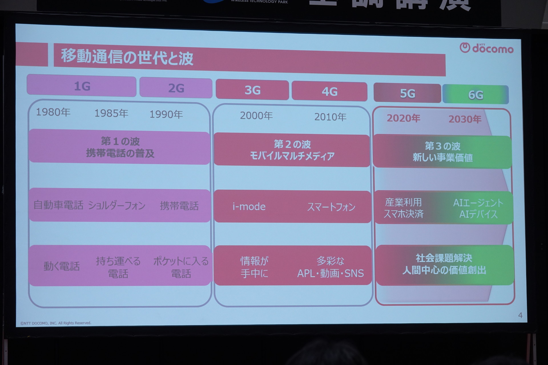 右はNTTドコモ 執行役員 6Gテック部長の音洋行氏