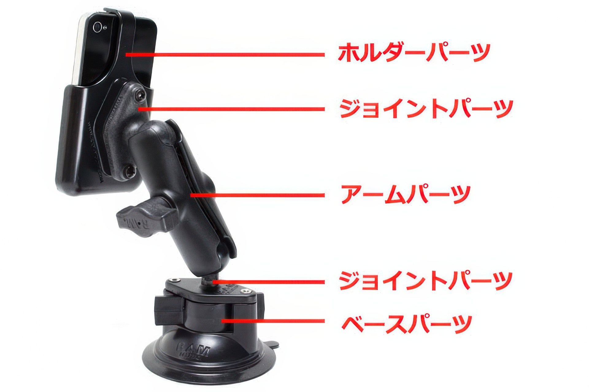 RAM MOUNTSはこんなパーツから構成される。各パーツにはバリエーションがあり、固定したいデバイスや固定方法などに応じてパーツを組み合わせる。