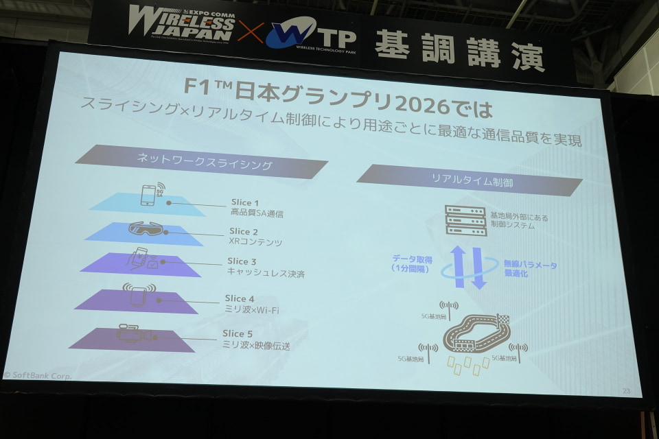 ソフトバンクが描く次世代ネットワーク、「進化」と「信頼性」の両輪で