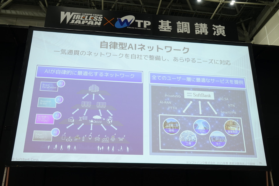 ソフトバンクが描く次世代ネットワーク、「進化」と「信頼性」の両輪で