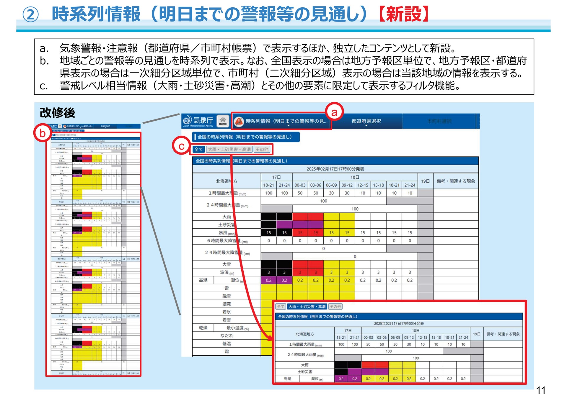 気象庁資料「防災気象情報の改善に伴う気象庁ホームページの改善について（情報提供）」（令和8年5月更新）より