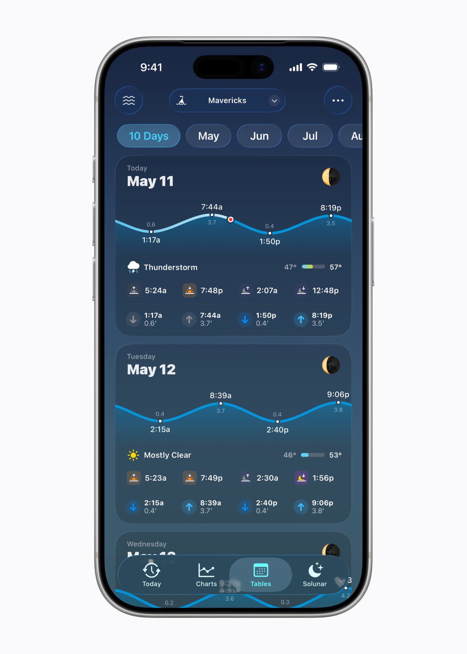 「Tide Guide: Charts & Tables」