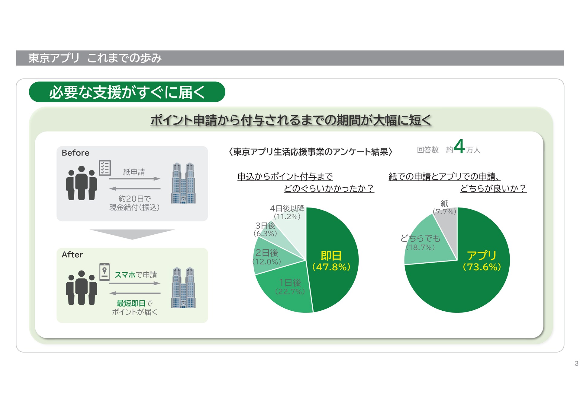 東京都デジタルサービス局「東京アプリ　これまでの歩みと今後のサービス展開」（2026年6月4日）より