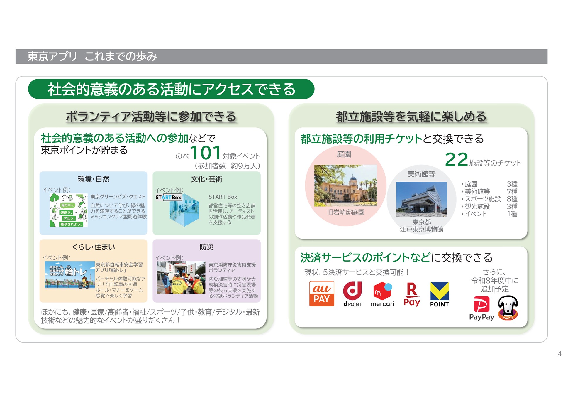東京都デジタルサービス局「東京アプリ　これまでの歩みと今後のサービス展開」（2026年6月4日）より