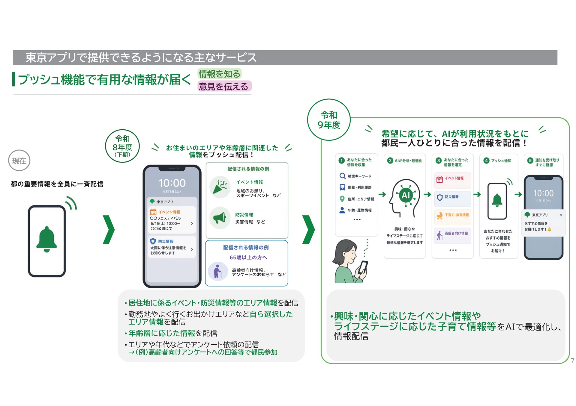 東京都デジタルサービス局「東京アプリ　これまでの歩みと今後のサービス展開」（2026年6月4日）より
