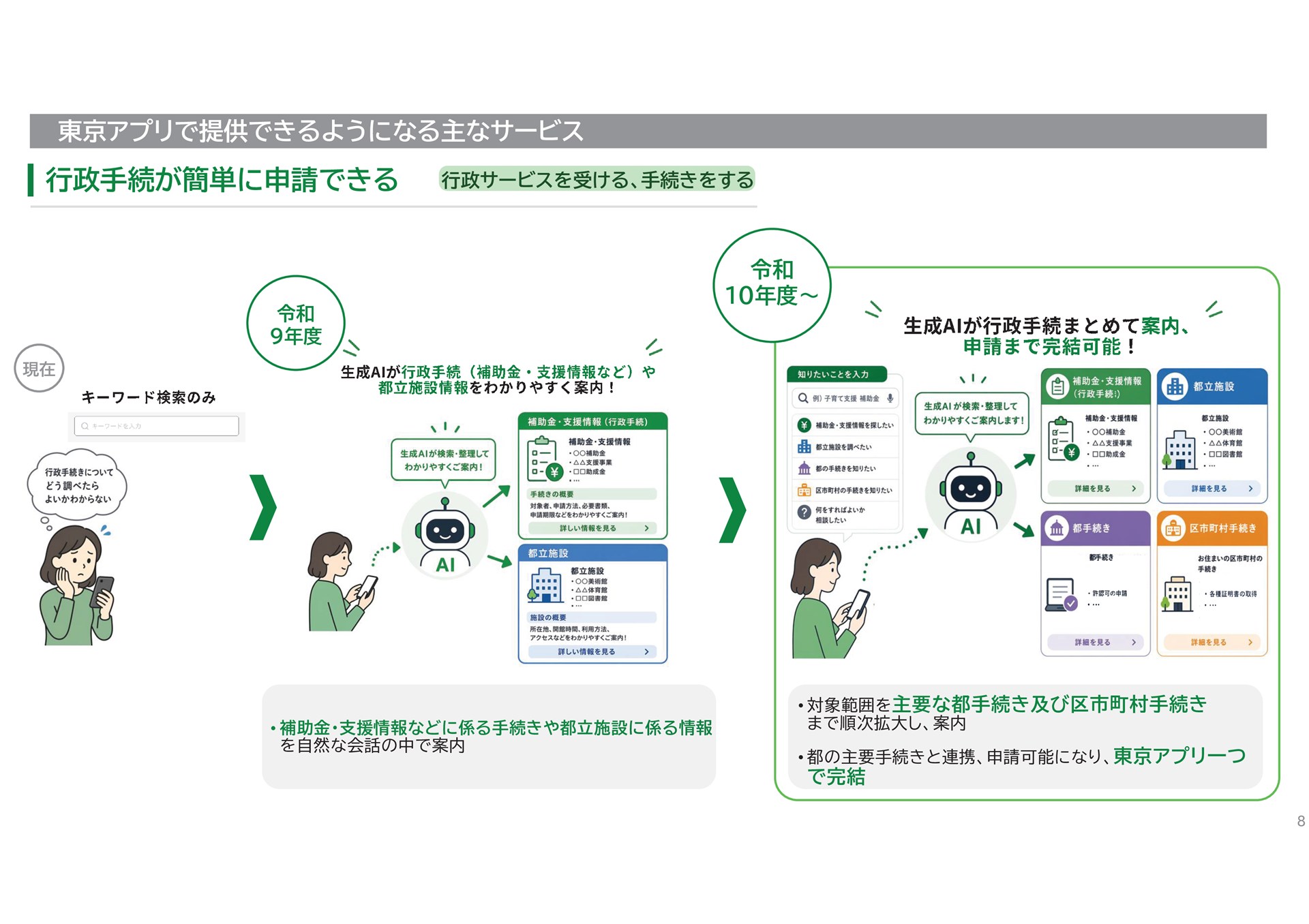 東京都デジタルサービス局「東京アプリ　これまでの歩みと今後のサービス展開」（2026年6月4日）より