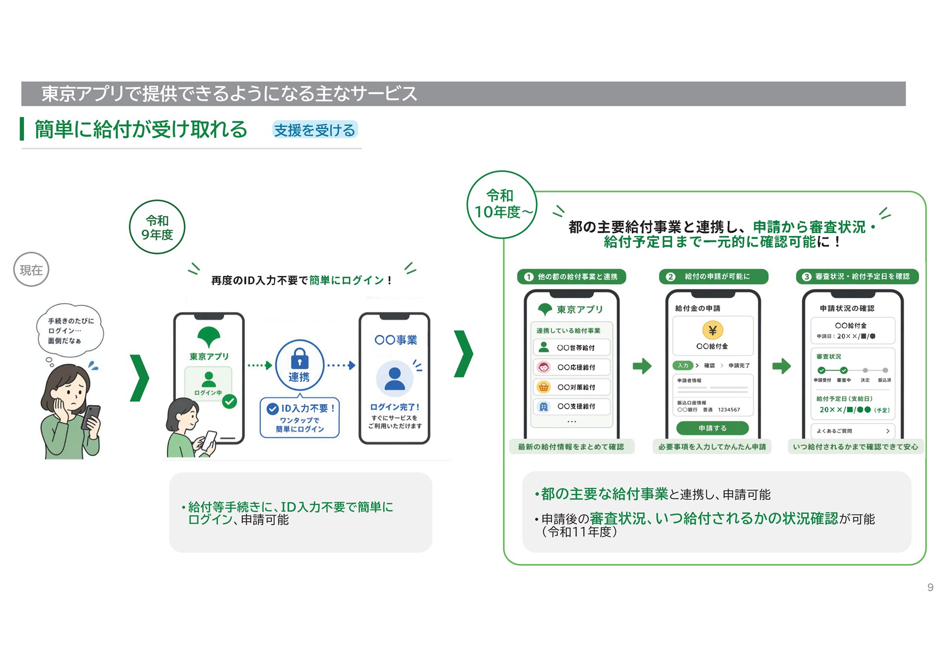 東京都デジタルサービス局「東京アプリ　これまでの歩みと今後のサービス展開」（2026年6月4日）より