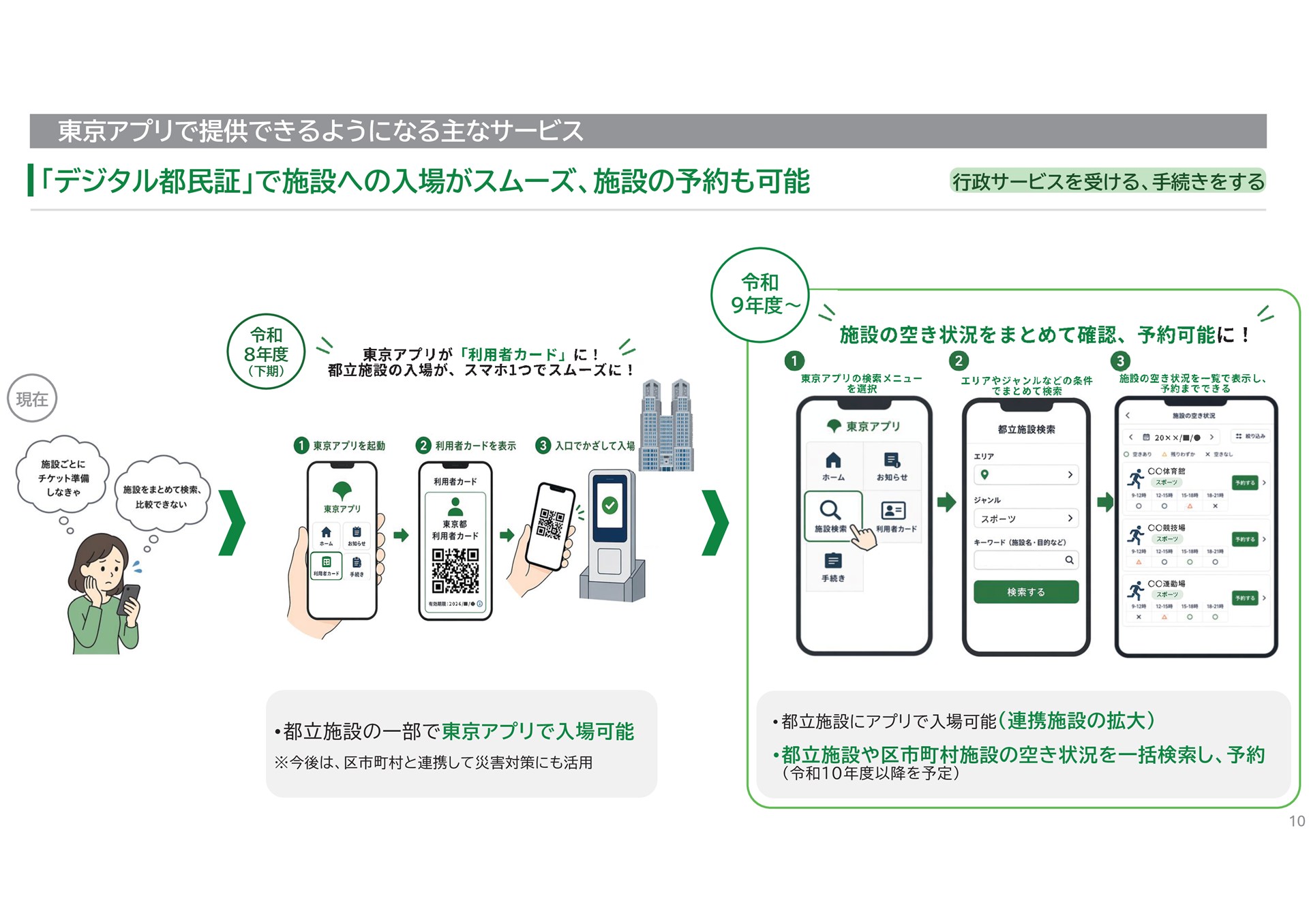 東京都デジタルサービス局「東京アプリ　これまでの歩みと今後のサービス展開」（2026年6月4日）より