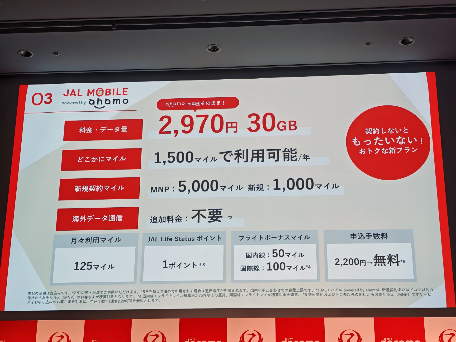 金額やデータ容量などは、ドコモの“素のahamo”と同じ。ここにJALのマイルがつく