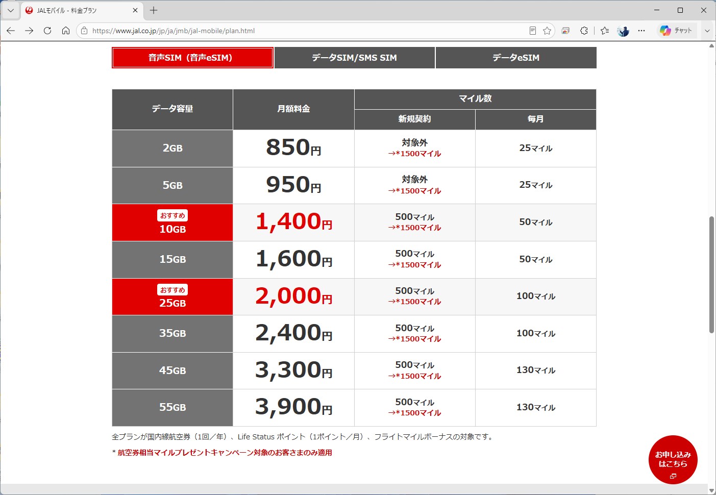 JALモバイル powered by IIJmioの料金体系。近い容量だとahamoより安めだが、オプションをつけないと音声通話は従量課金になる