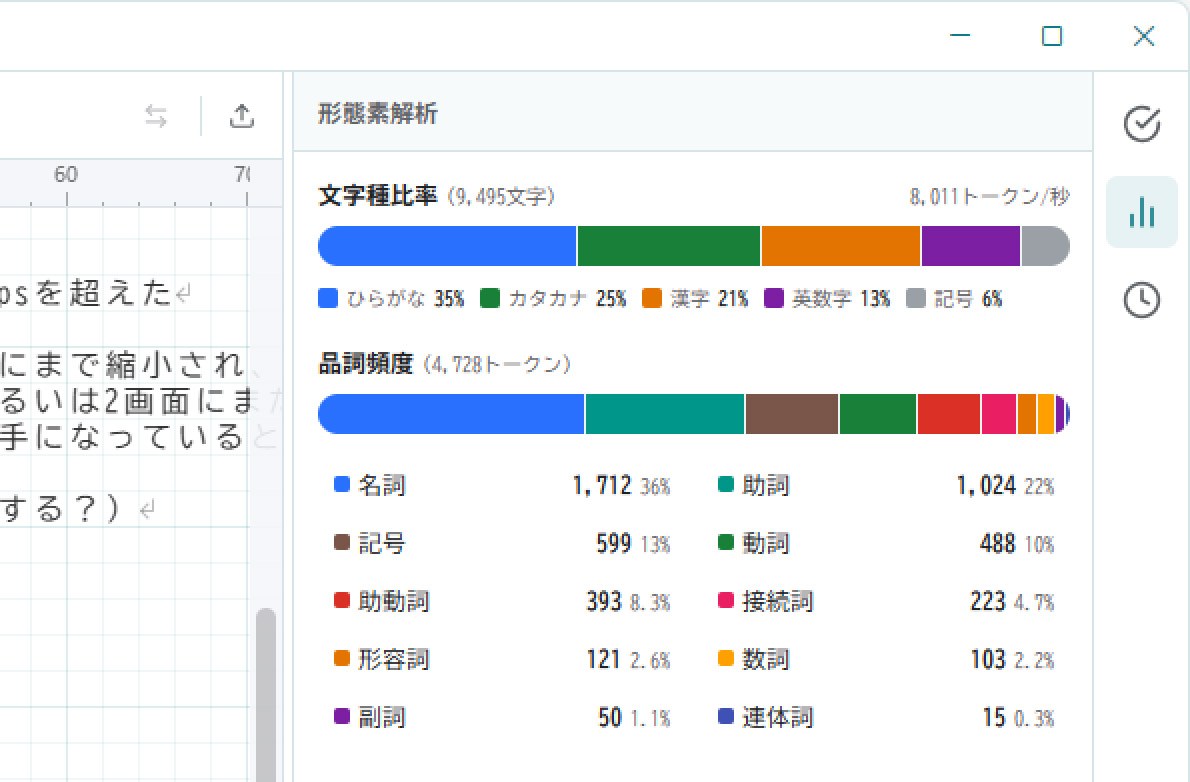 パソコンでは8000トークン/秒前後