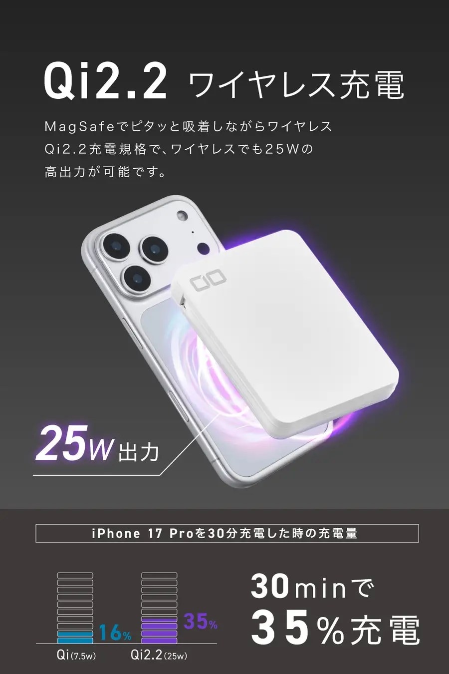 【半個体系電池セット】CIO モバイルバッテリー 2台セット CIOの燃えにくい半固体モバイルバッテリーが10％オフ、新色「ホワイト