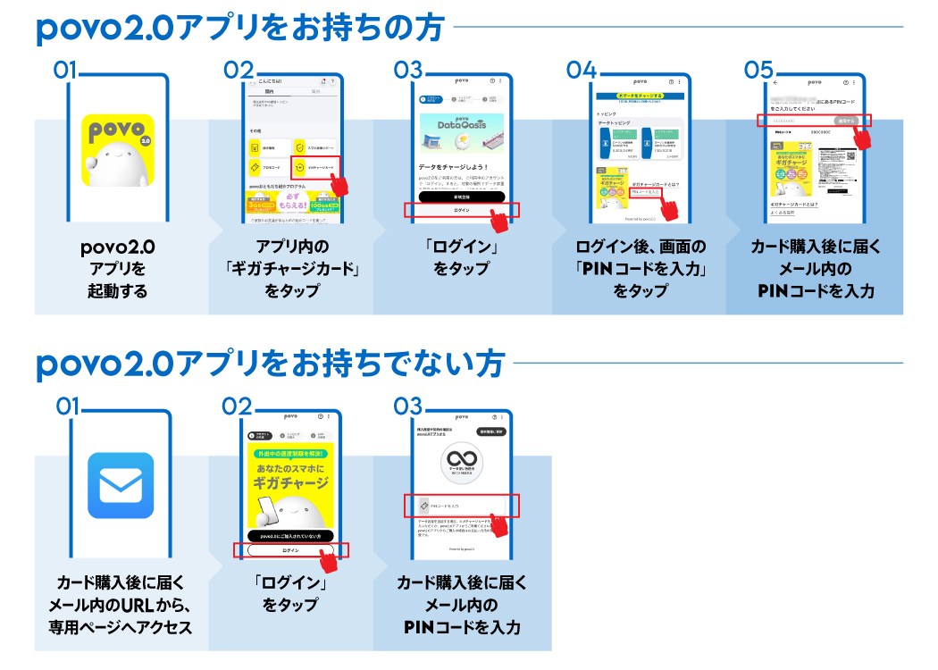 povo2.0に登録済みの場合