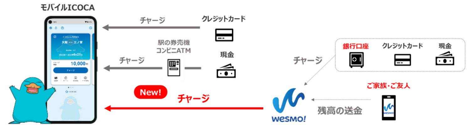 Wesmo!でモバイルICOCAのチャージができるように